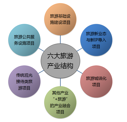 全域旅游背景下旅發(fā)委旅游項(xiàng)目管理的創(chuàng)新路徑探索